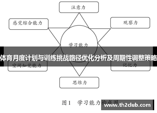 体育月度计划与训练挑战路径优化分析及周期性调整策略