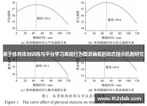 基于体育体测训练与平台学习表现行为图谱偏差的动态提示机制研究