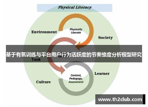 基于有氧训练与平台用户行为活跃度的节奏维度分析模型研究 基于有氧训练与平台用户行为活跃度的节奏维度分析模型研究