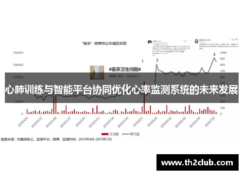心肺训练与智能平台协同优化心率监测系统的未来发展